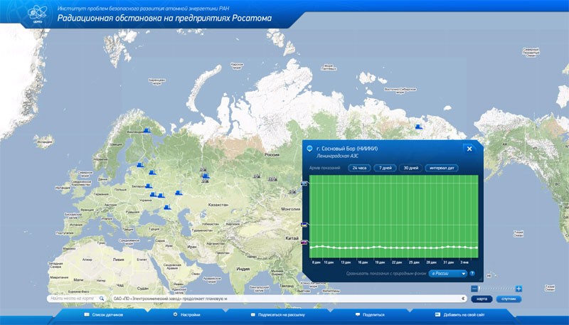 Карта радиационной обстановки в мире онлайн